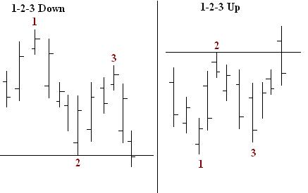 Forex Trading