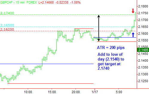 Trading strategies newton