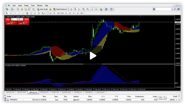 Tradeology forex profit boost