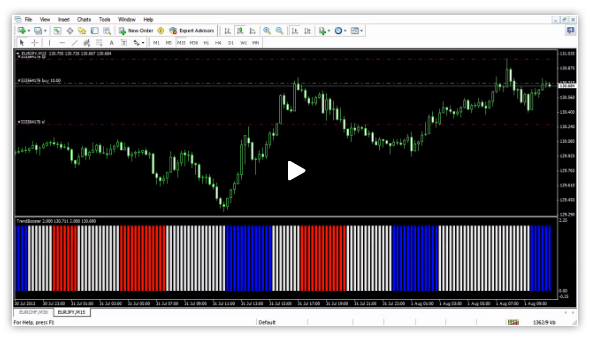 Forex goldmine