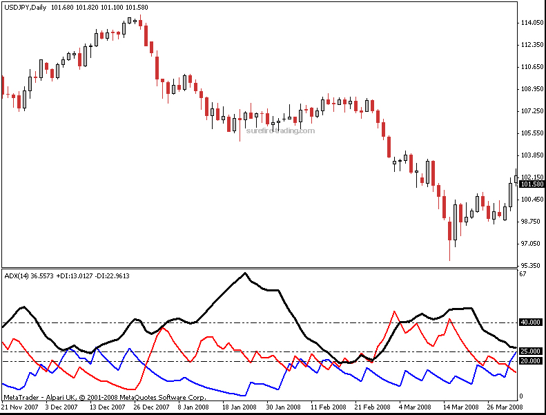 Bollinger bands adx