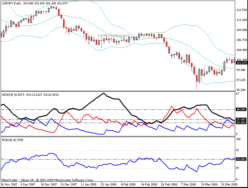 adx, bb, rsi