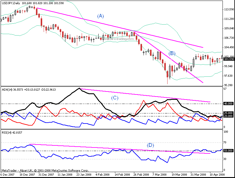 Ann surtell forex bank