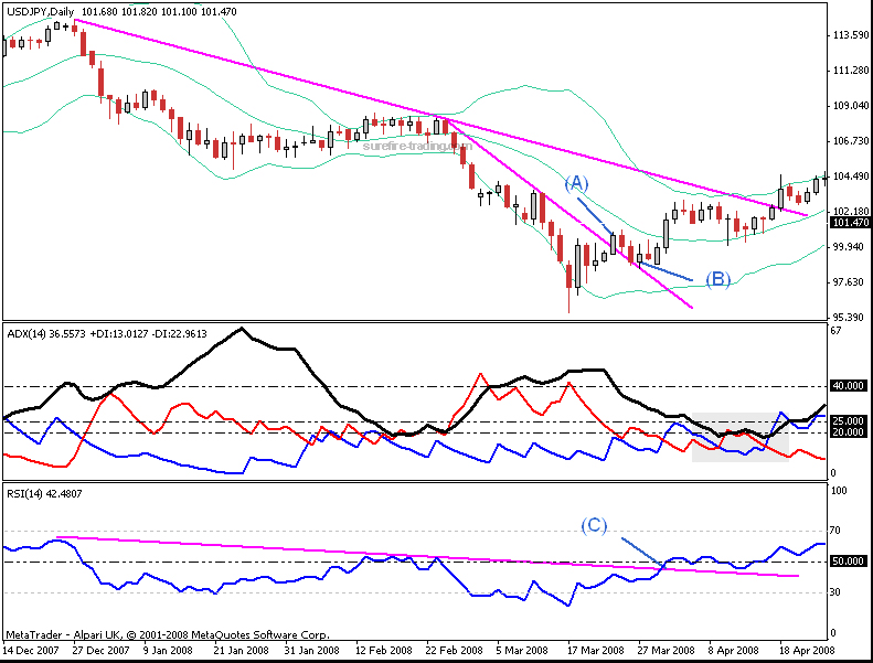 trading opportunity