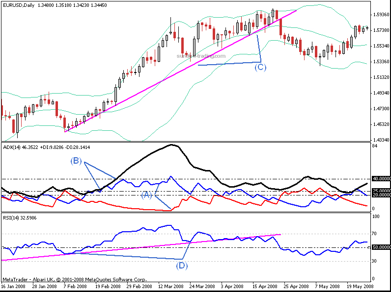 bullish trend
