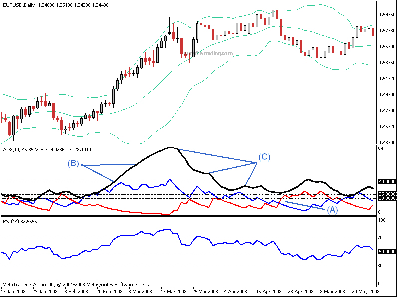 adx peaks