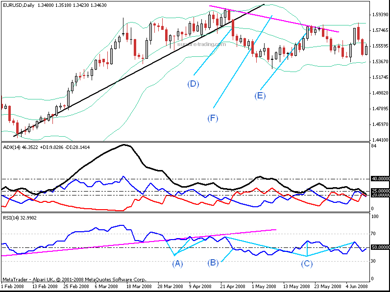short position