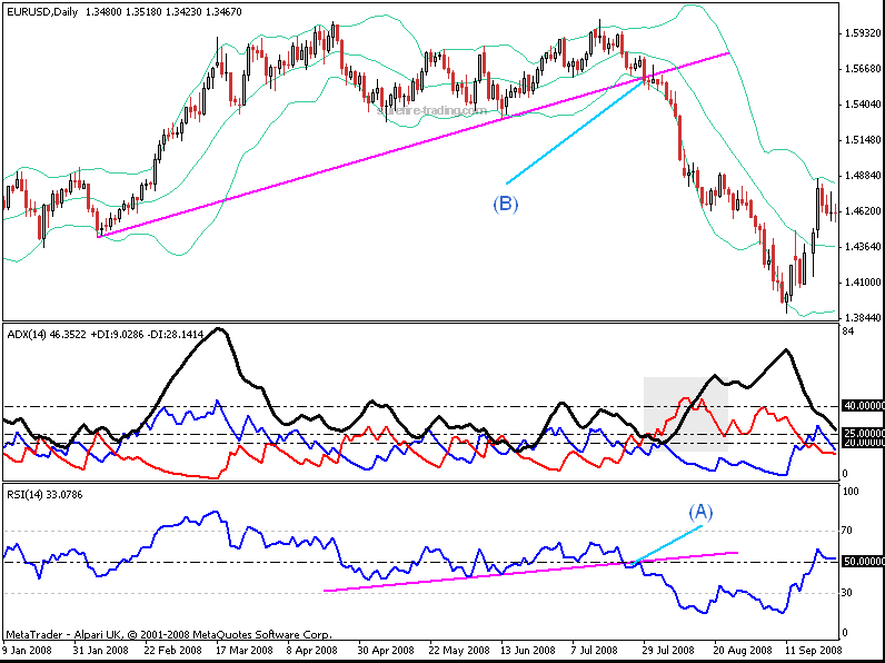 rsi break