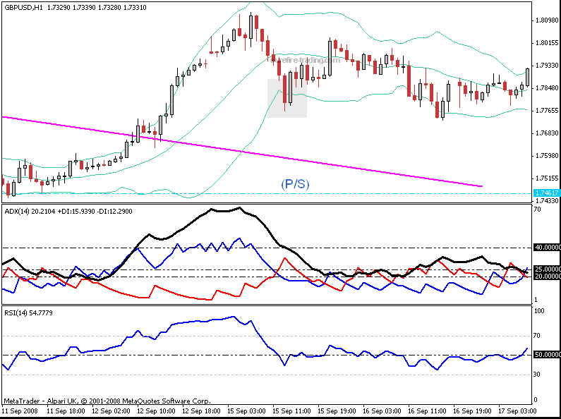 currency trading