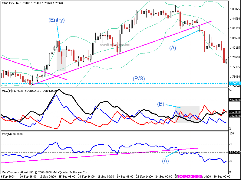 Forex 1 hour chart strategies