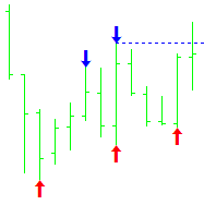 Bias Change