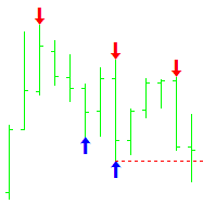 Bias Change