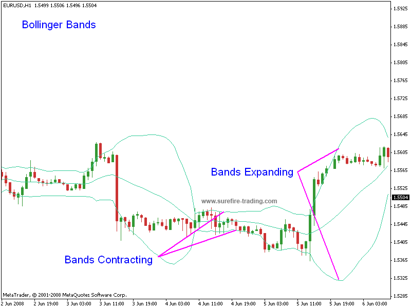 Bollinger bands buy signal
