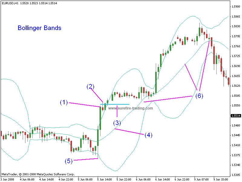 Using bollinger bands to gauge trends