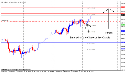 Forex Analysis - GBPUSD
