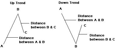 stop loss