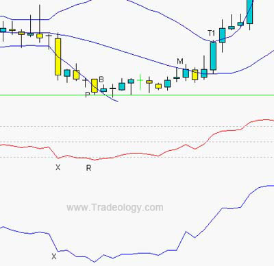 Futures Trading