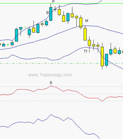 Stock Market