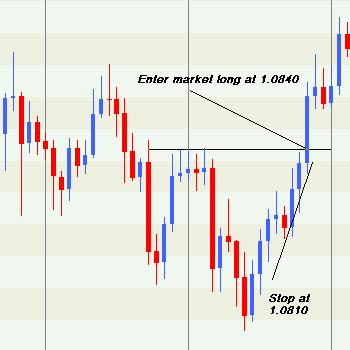 Stop Loss