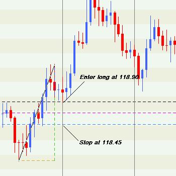 Stock Market