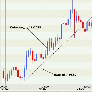 Day Trading