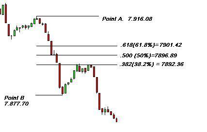 day trading