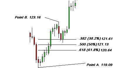 Forex probability calculator