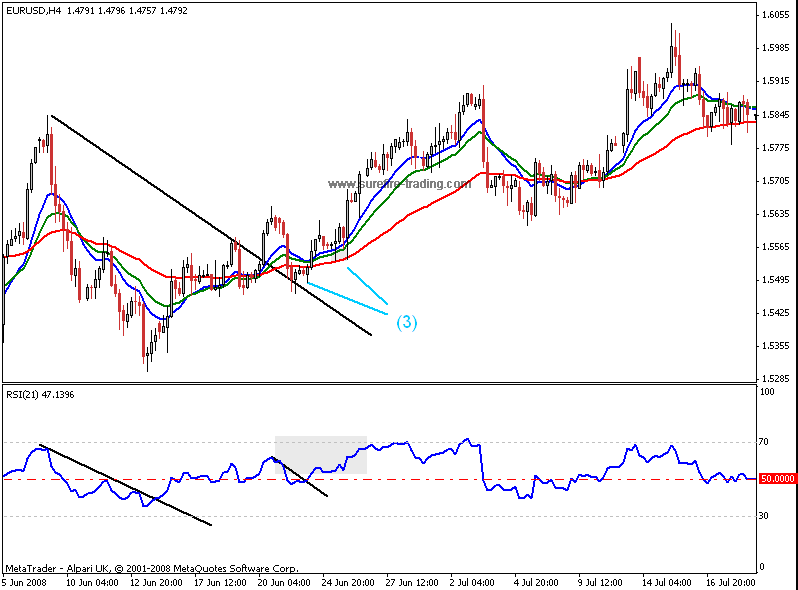 Forex trading jimmy young