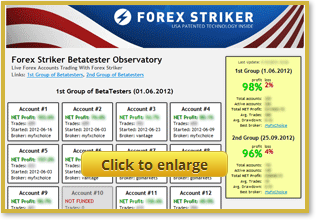 Megabreaker forex