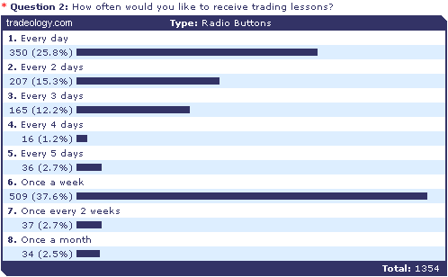 day trading