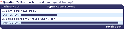 trading techniques