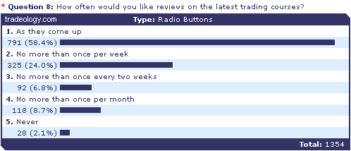 trendlines