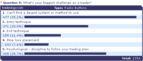 trading plan