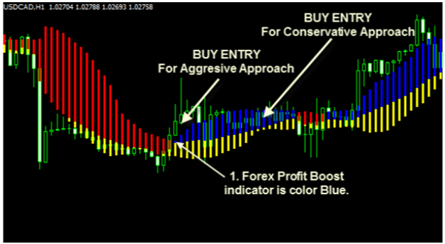 Can forex make profit everytime