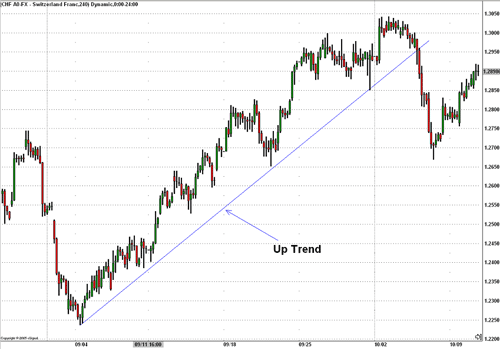 trend lines