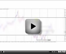 Forex Trading Video
