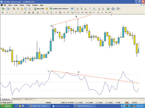 Forex