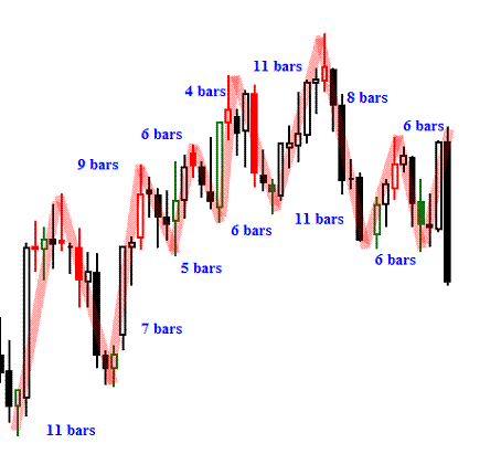 day trading