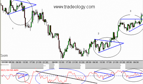 Technical Analysis