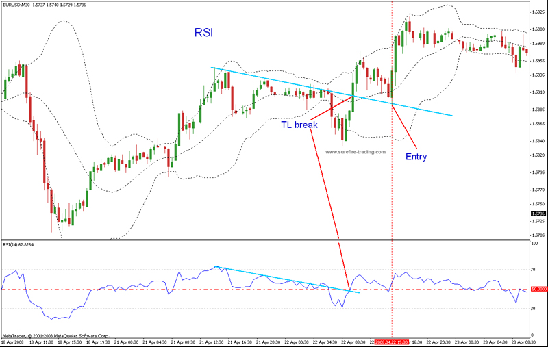 30 Min Chart