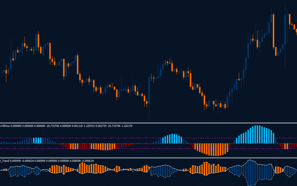 forex duality